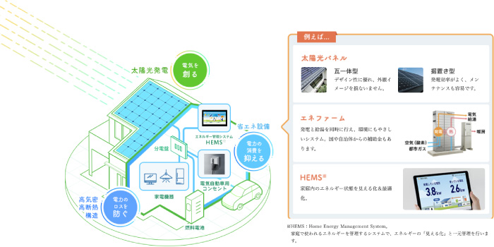 太陽エネルギーの活用