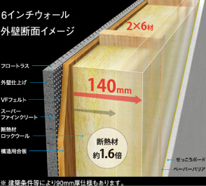 プレミアム・モノコック構法