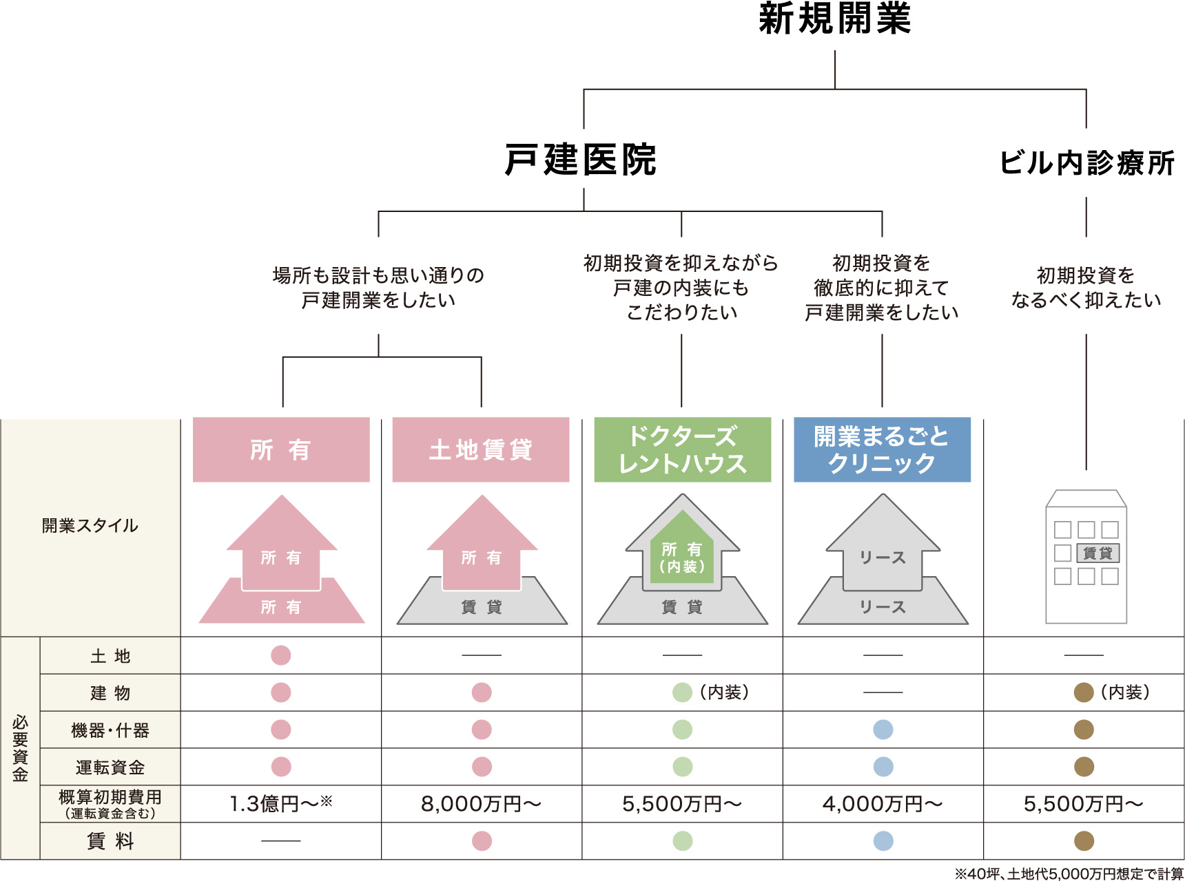 医院開業サポートシステム